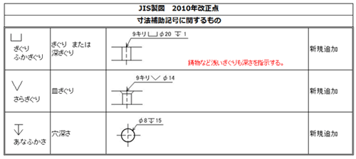 JIS}2010N_